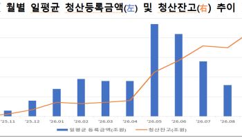 한국거래소, KOFR 금리파생 청산 1년 새 10배…CD금리 대체 기반 넓힌다