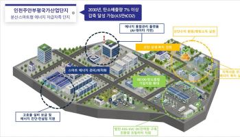 인천 주안·부평 산단, 지붕·주차장에서 태양광 발전 추진