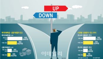 투심 급랭 VS 바닥 다지기…예탁금 88조·신용융자 잔고도 '썰물’