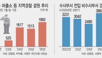 "교대할 동료가 없다"…파출소 인력공백에 범죄 초동대응 공백 우려