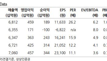 “너무 떨어졌나”…LG생활건강, 증권사도 '매수' 돌아섰다