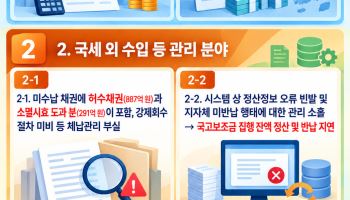 정부, 세수 펑크에…국회 심의 대신 32조 기금 돌려막기
