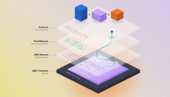 AWS, 파이토치 코드 그대로 쓰는 '토치뉴런' 공개… AI 칩 생태계 확장