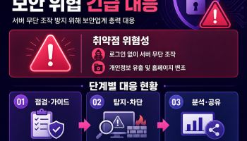KISIA "정보보호업계, 'PHP2Shell' 사이버 위협 긴급 대응 앞장"
