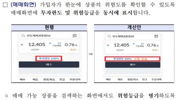퇴직연금 ETF '투자한도 100%', 원리금 보장 뜻 아닙니다