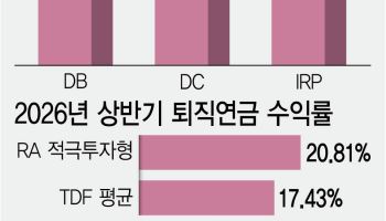 퇴직연금 로보어드바이저, DC형까지 확대…329조 시장 열린다