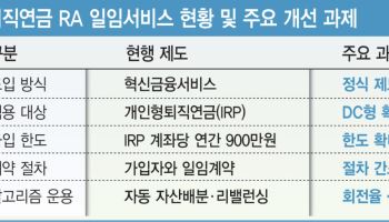 TDF도 제친 AI 투자…운용 비용·위험 관리 따져야