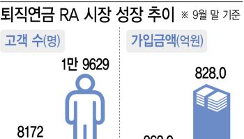 1년 새 3배 커진 퇴직연금 로봇 투자…업계 경쟁 ‘후끈’