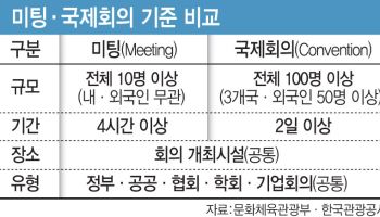 미팅 산업, 국가통계 승인… 마이스 전 분야 정책 확대 힘 실려