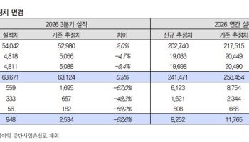 LG이노텍, 3분기 수익성 악화…목표가 85만→56만원 '뚝'