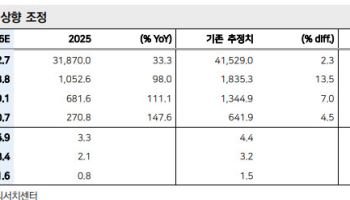 LS, 비상장사 할인 확대에 목표가 39만원으로 하향-메리츠