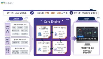 시큐레이어, SK쉴더스와 AI 기반 KISA 공급망 보안 모델 구축