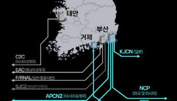 SKB-LS마린솔루션, 아시아 해저케이블 SJC2 ‘안정 운용’ 맞손