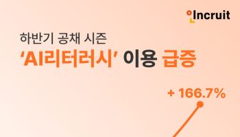 하반기 공채 AI에 달렸다…인크루트, 'AI리터러시' 이용률 2배 증가
