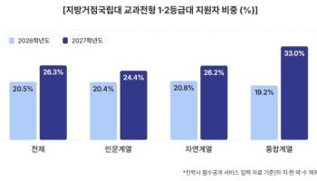 "서울 안 가도 돼" '등록금 공짜'에 내신 1·2등급 몰렸다