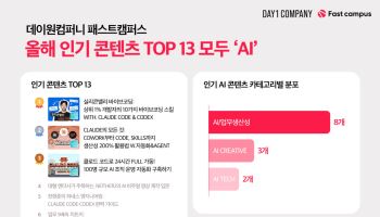 AI 강의 불티…데이원컴퍼니, 올해 인기 성인교육 AI가 휩쓸어