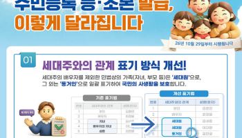 주민등록 등·초본 가족관계 표기 바뀐다…계부·계모 대신 ‘세대원’