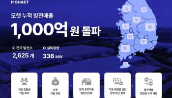 재생에너지 투자 플랫폼 모햇, 누적 매출 1000억…출시 6년 만