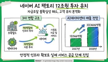 베일 벗은 네이버 AI팩토리 '청신호'…"이제 고객 유치가 관건"