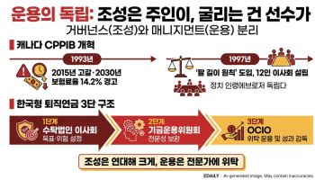 운용의 독립: "조성은 주인이, 굴리는 건 선수가"