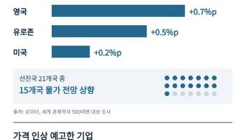 이란 전쟁에 전 세계 장바구니 물가 치솟는다