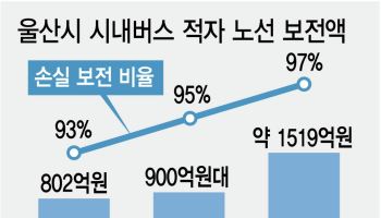 잇단 적자·파업에 공영제 카드 만지작…울산 추진·부산 검토
