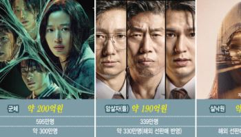 361편 중 흑자 5편뿐…韓 영화 활기, '허리 강화'에 달렸다