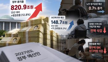 나라살림 93조원 늘었는데…노인·장애인 돌봄은 뒷전