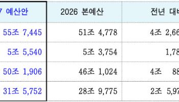 서울시, 빚 안 늘리고 청년·주거 투자 확대…내년 예산 55.7조 편성