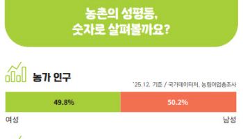 ‘한 집에 한 표’ 바꾼 농촌마을…여성도 의사결정에 한 표