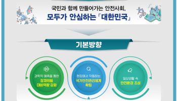 내년 재난안전 예산 25.4조원…16.5조원은 사전 예방에 투입