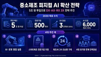 중기부, 스마트제조혁신에 5조 투입해 피지컬AI 확산시킨다