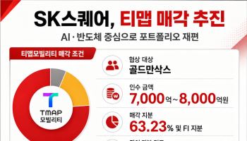 “반도체만 남기고 다 판다”…SK스퀘어, '티맵' 골드만삭스와 매각 협상