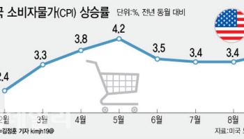 다시 꺼낸 이란 공격 카드…고유가 공포 덮친다