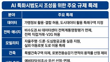 천안·아산·원주 AI 도시 만든다…데이터·전력 규제 푸는 법안 발의