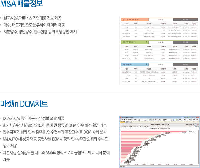 Investment banking