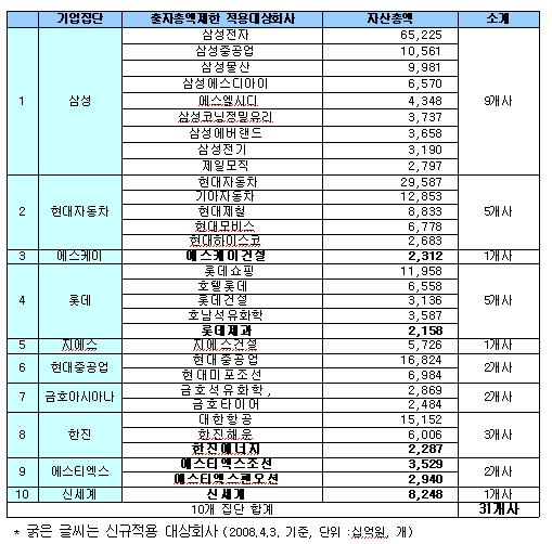 미래에셋· 웅진 등 `시한부` 상호출자제한