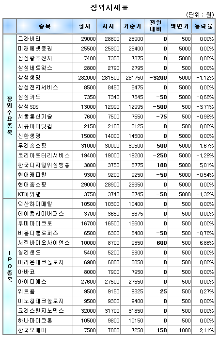 (장외)한국오에이 강세