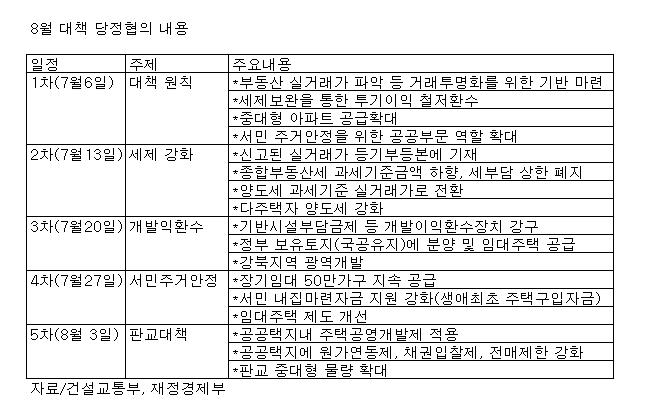 (8월 부동산대책)①뭐가 나오나