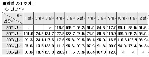 `9월 광고경기 전망 밝다`