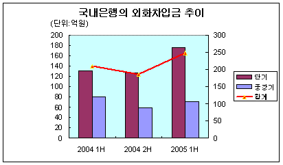 산업銀, 하반기 한국物 발행 첫 레이스
