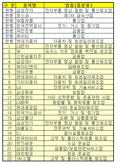 주식옵션 거래대상 30개 종목으로 늘어난다