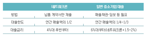 (변신하는 기업은행)③네트워크론 앞세워 守城 ”자신있다”