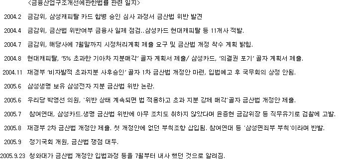 `평행선 대치` 금산법, `청와대 변수` 주목