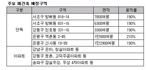 서울시, 단독주택 재건축 기본계획 확정