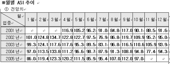 `10월 광고경기 부진`..계절적 요인