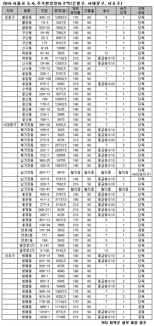 (단독입수)서울시내 361곳 재건축예정지역