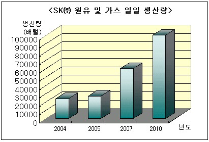 (변신! 정유업계)④"해외서 심봤다"..자원개발 승부