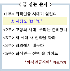 (퇴직연금시대)<1부>④시장도 `好` `好`