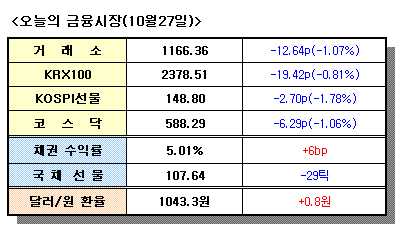 (마켓서핑)`금리에 쏠리는 눈`